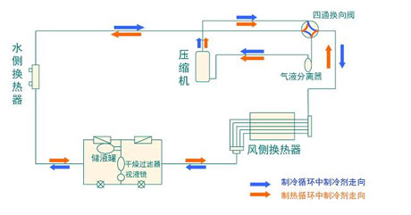 全面簡析風冷模塊機組（原理、結構、熱回收及安裝要點）