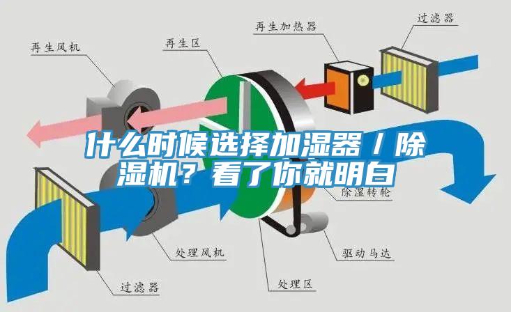 什么時候選擇加濕器／除濕機？看了你就明白