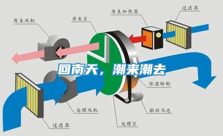 回南天,潮來(lái)潮去