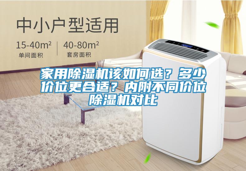 家用除濕機該如何選？多少價位更合適？內附不同價位除濕機對比
